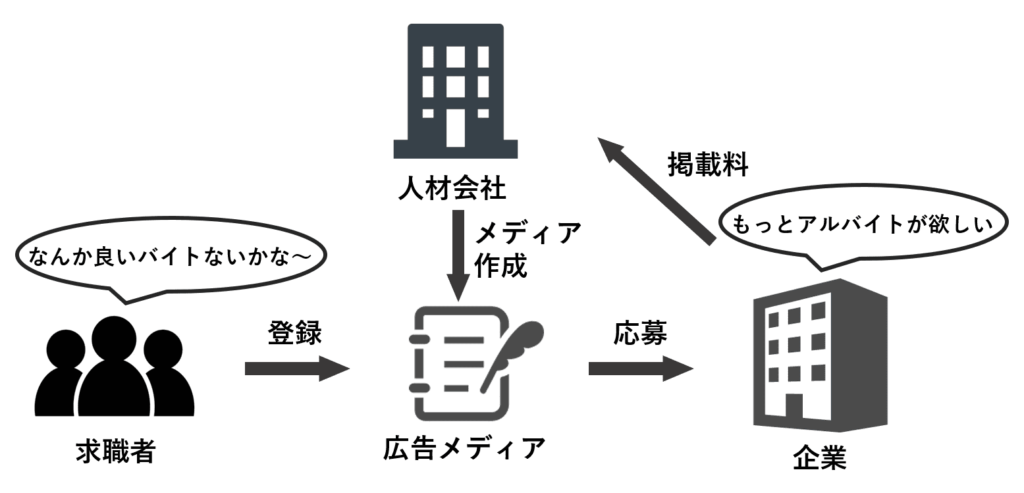 人材業界　やめとけ　求人広告